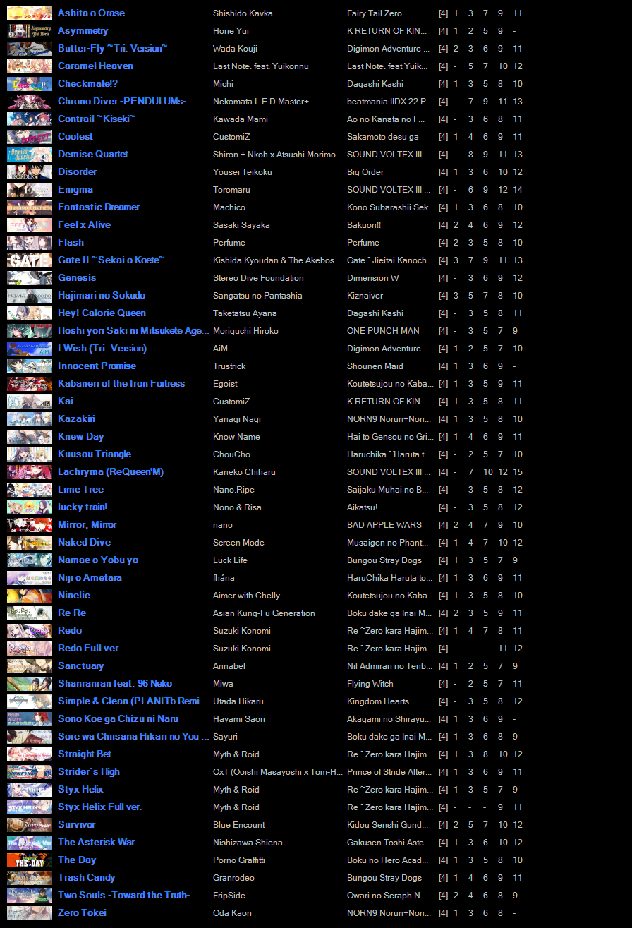 http://www.otakusdream.com/images/odmix/pad5-v1songlist.png